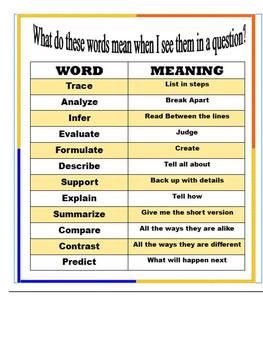 Preview of 12 Words Often on State Testing Questions Poster