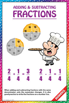 Preview of 12" x 18" Adding & Subtracting Fractions STAAR Readiness Poster