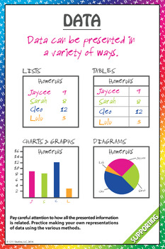 Preview of 12" x 18" Data STAAR Readiness Poster