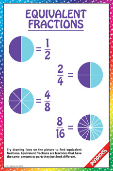 Preview of 12" x 18" Equivalent Fractions STAAR Readiness Poster