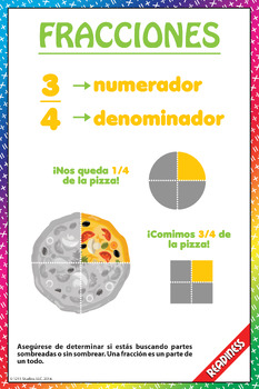 Preview of 12" x 18" Fractions (Fracciones) Spanish STAAR Readiness Poster