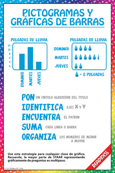 Preview of 12" x 18" Pictograms (Pictogramas Y Graficas) Spanish STAAR Readiness Poster