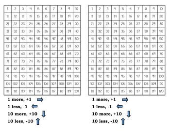 Preview of 120 Chart