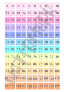 Preview of 120 Chart - Color Sorted - MATH TOOLBOX