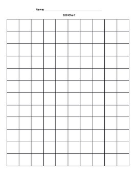 Blank 120 S Chart