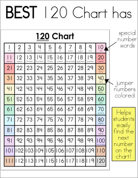 Hundreds Chart To 120