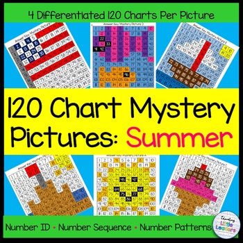 Preview of Summer 120 Chart Math Mystery Pictures