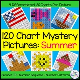 Summer 120 Chart Math Mystery Pictures
