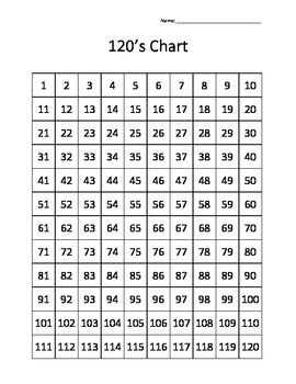 Free 120 Chart