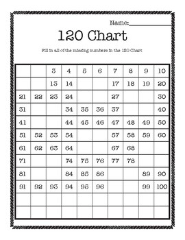 Hundred Chart and 120 Chart Even Odd and Prime Numbers for Kids 