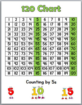 Skip Counting Worksheets and Posters – Skip Counting by 2s, 5s, and 10s