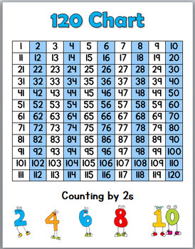 skip counting worksheets and posters skip counting by 2s