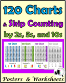 Skip Counting Worksheets and Posters Skip Counting by 2s, 