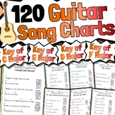120 Guitar Song Charts - Key of C, D, F & G!