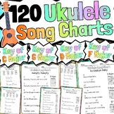 120 Ukulele Song Charts - Key of C, D, F & G!