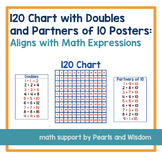 Math Expressions 120 Chart