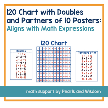 Preview of 120 chart with Doubles and Partners of 10 Posters | Aligns with Math Expressions
