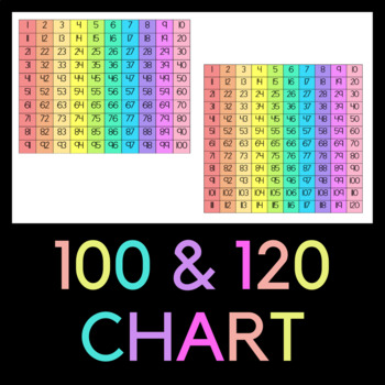 Preview of 100 and 120 CHART 2 CHARTS 1-100 1-120