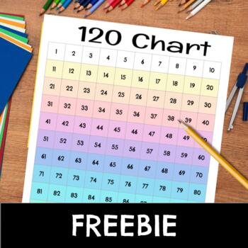 Preview of 120s Chart - FREEBIE