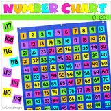 120s Chart Pocket Chart Numbers 0 - 120