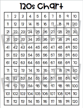120s Chart and 0-100 Number Line Student Resource Card