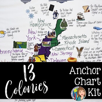 Preview of 13 Colonies Anchor Chart Kit for the American Colonies