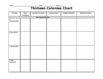 Preview of 13 Colonies Chart
