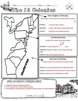 13 Colonies Doodle Notes by Sagan Tully | Teachers Pay Teachers