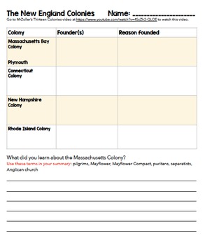 13 Colonies Flipped Teaching Worksheets by Sorting Stations in Social