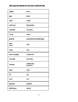Preview of 130+ Spanish Words for Food (Handout / Study Aid)