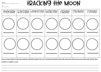 Moon Tracking Chart
