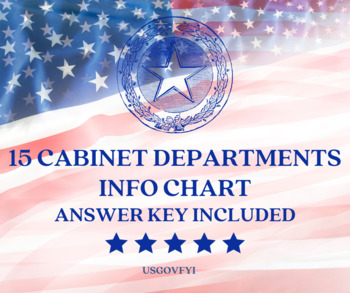 Preview of 15 Executive Branch Cabinet Departments Info Chart