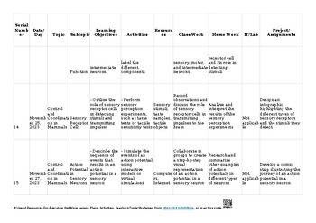 15 Control and coordination Biology 9700 AS & A Level Biology 9700 ...