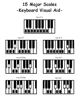Preview of 15 Major Scales -  Keyboard Visual Aid