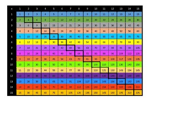 15 x 15 times table chart