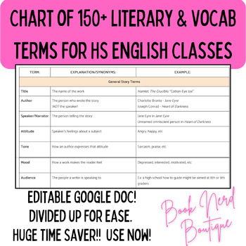 Preview of 150+ Literary Terms for High School English with Definitions and Examples