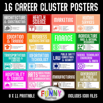 Preview of 16 Career Cluster Posters and MORE!