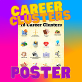 16 Career Clusters