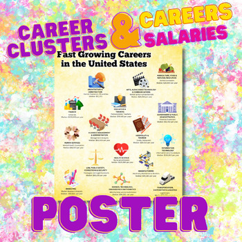 Preview of 16 Career Clusters, Fastest Growing Careers and their Salaries
