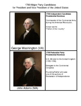 Preview of 1789 Major Party Presidential Tickets