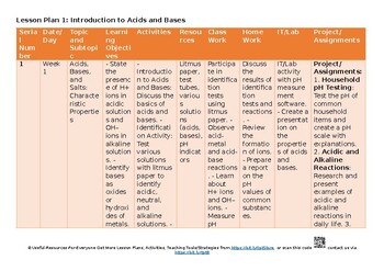 Preview of 18 Acids, bases and salts Science - Combined CAIE O Level 5129 & IGCSE 0653 Less