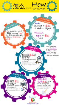 Preview of 18 Chinese Beginner Grammar, Bright, colorful high-quality infographics