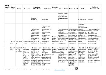 18 Classification, biodiversity and conservation Biology 9700 AS & A ...