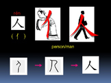18 basic simple Chinese characters