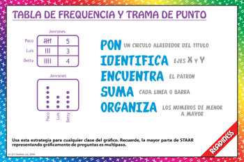 Preview of 18" x 12" Frequency Dot Plot (Tabla Frequencia) Spanish STAAR Readiness Poster