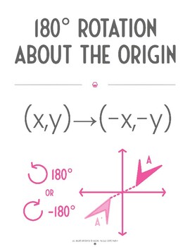Preview of 180 Degree Rotation (Formula Poster)