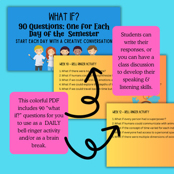 Preview of 180 "What If?" Questions: One for Every Day of the Semester for MS & HS