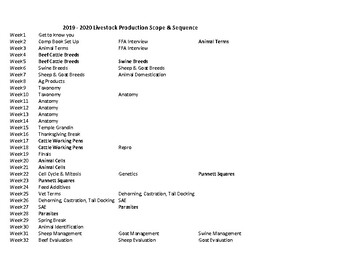 Preview of 19-20 Livestock Production Scope & Sequence