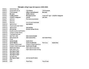 Preview of 19-20 & 20 -21 PAFNR Scope & Sequence