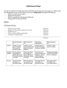 research topics in 1920s
